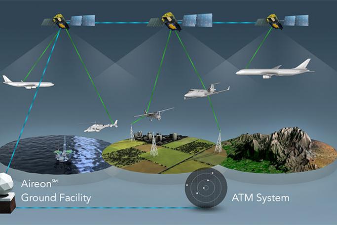Myanmar S Department Of Civil Aviation And Aireon Sign Moa To Study Improvements To Airspace Safety Mizzima Myanmar News And Insight