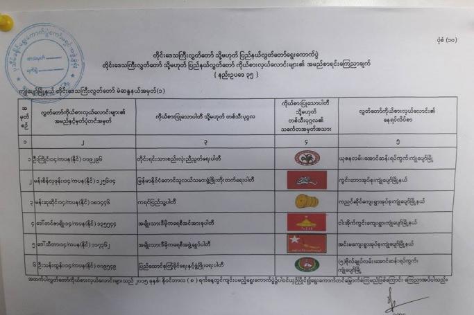 Pathein district's candidate list. (Photo -Si Thu Mg Mg)