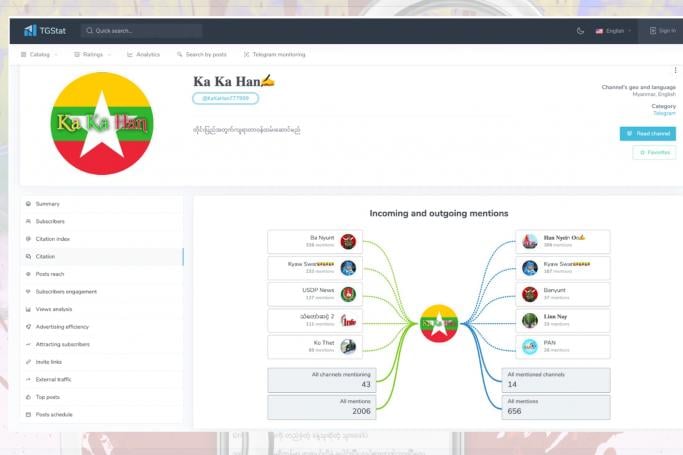 A screenshot of the dashboard of TGStat, a tool that monitors Telegram channels, indicates that the Ka Ka Han channel has been mentioned thousands of times by 43 other Telegram channels. It also repeatedly mentions 14 other channels in hundreds of posts.