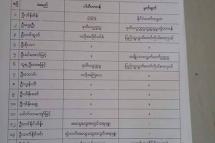 USDP new leaders list
